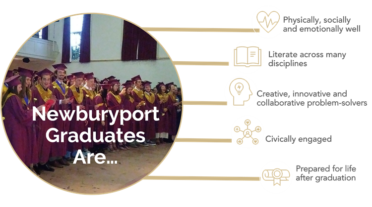 Graphic showing Newburyport Portrait of a Graduate aims